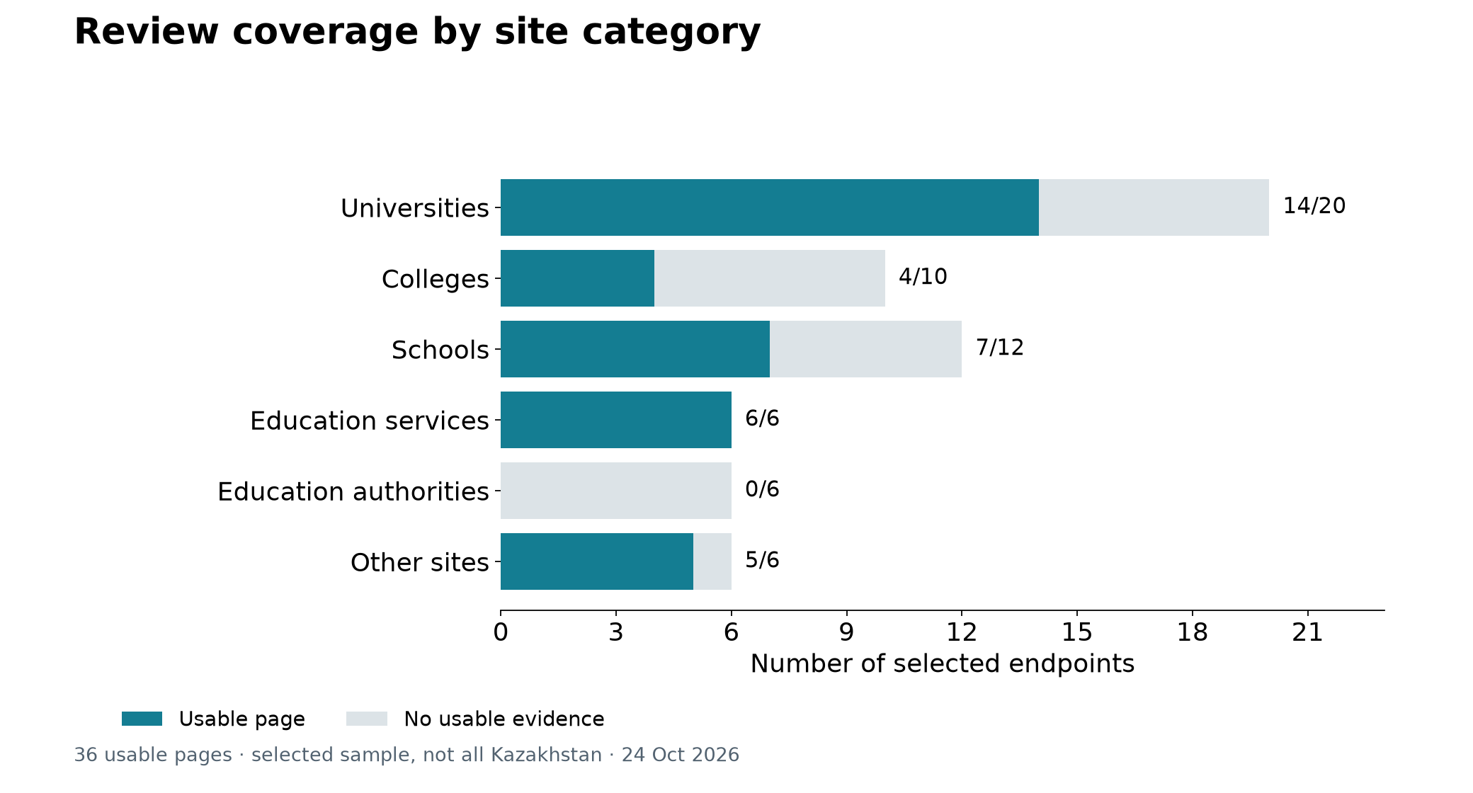 Public-page snapshot: 24 October 2026