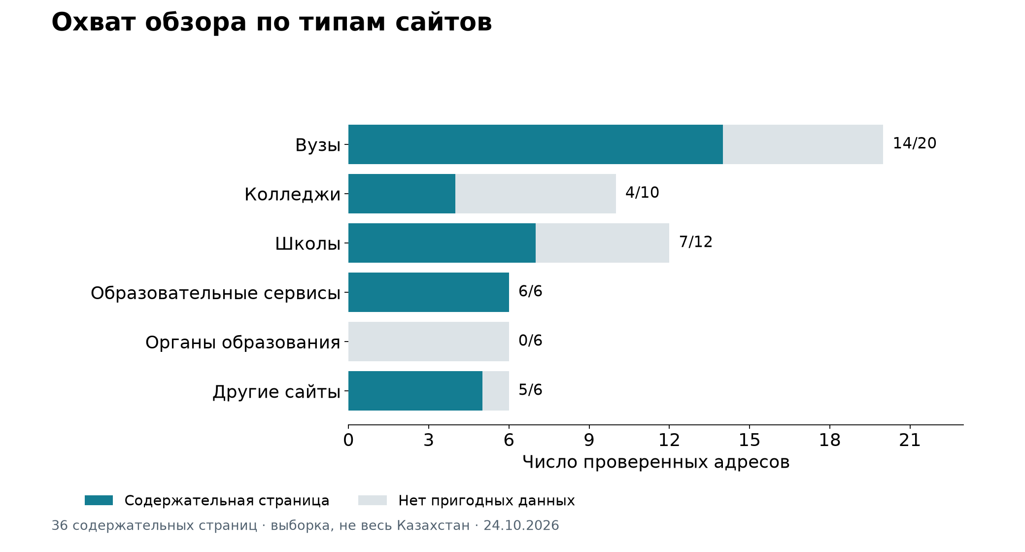 Снимок открытых страниц на 24 октября 2026 года