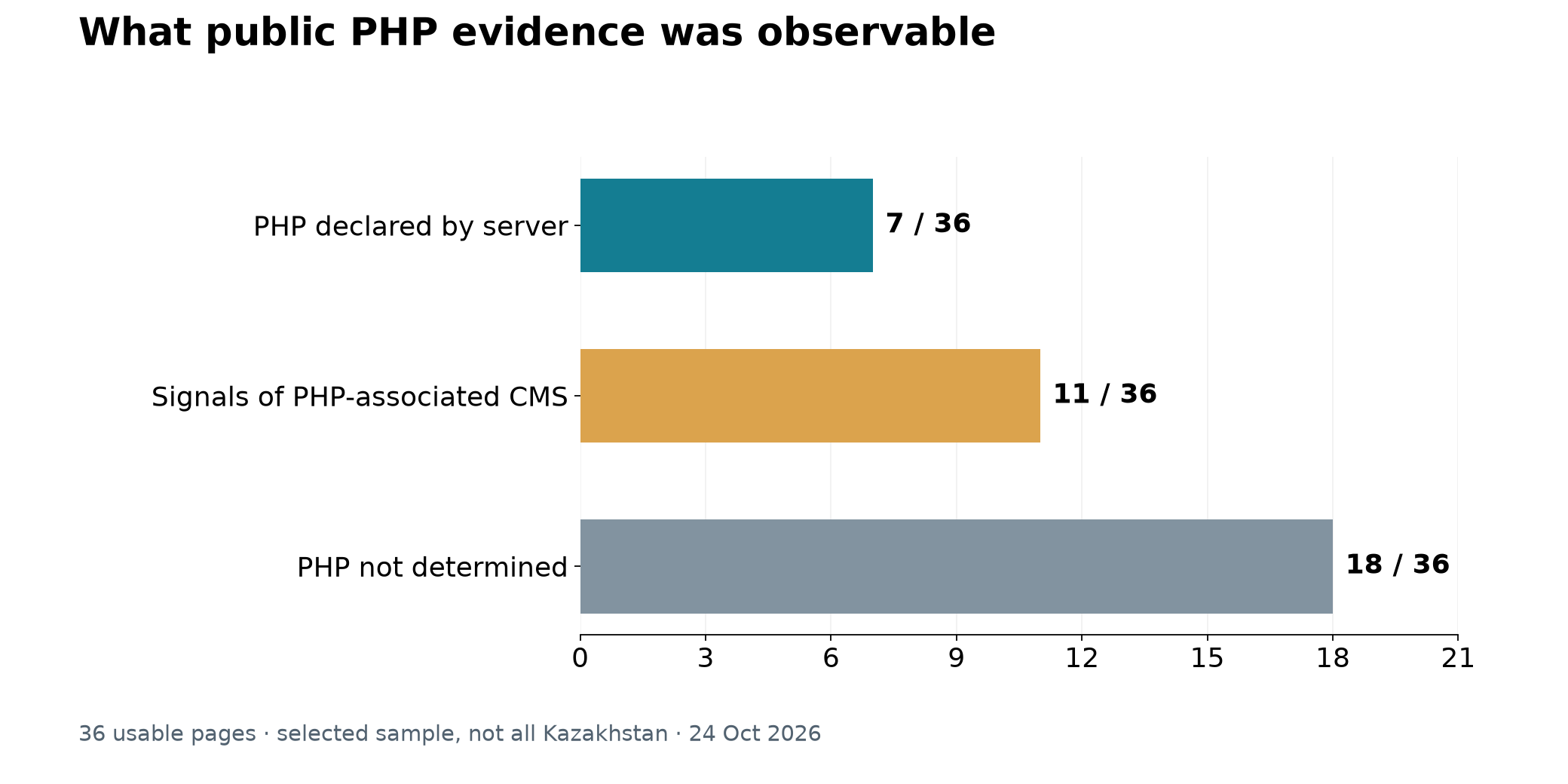 Public-page snapshot: 24 October 2026