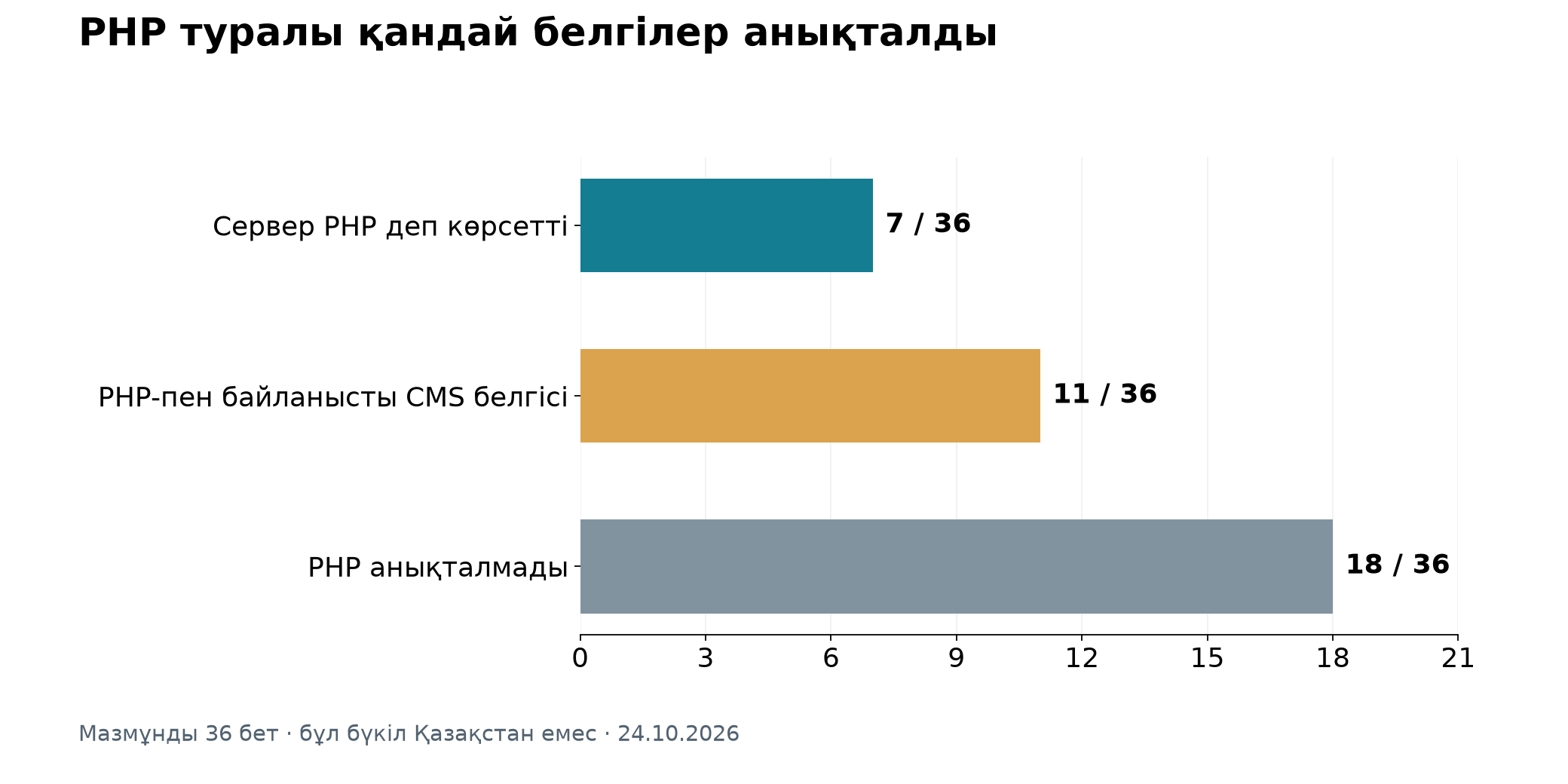 24 қазан 2026 күнгі ашық беттер көрінісі