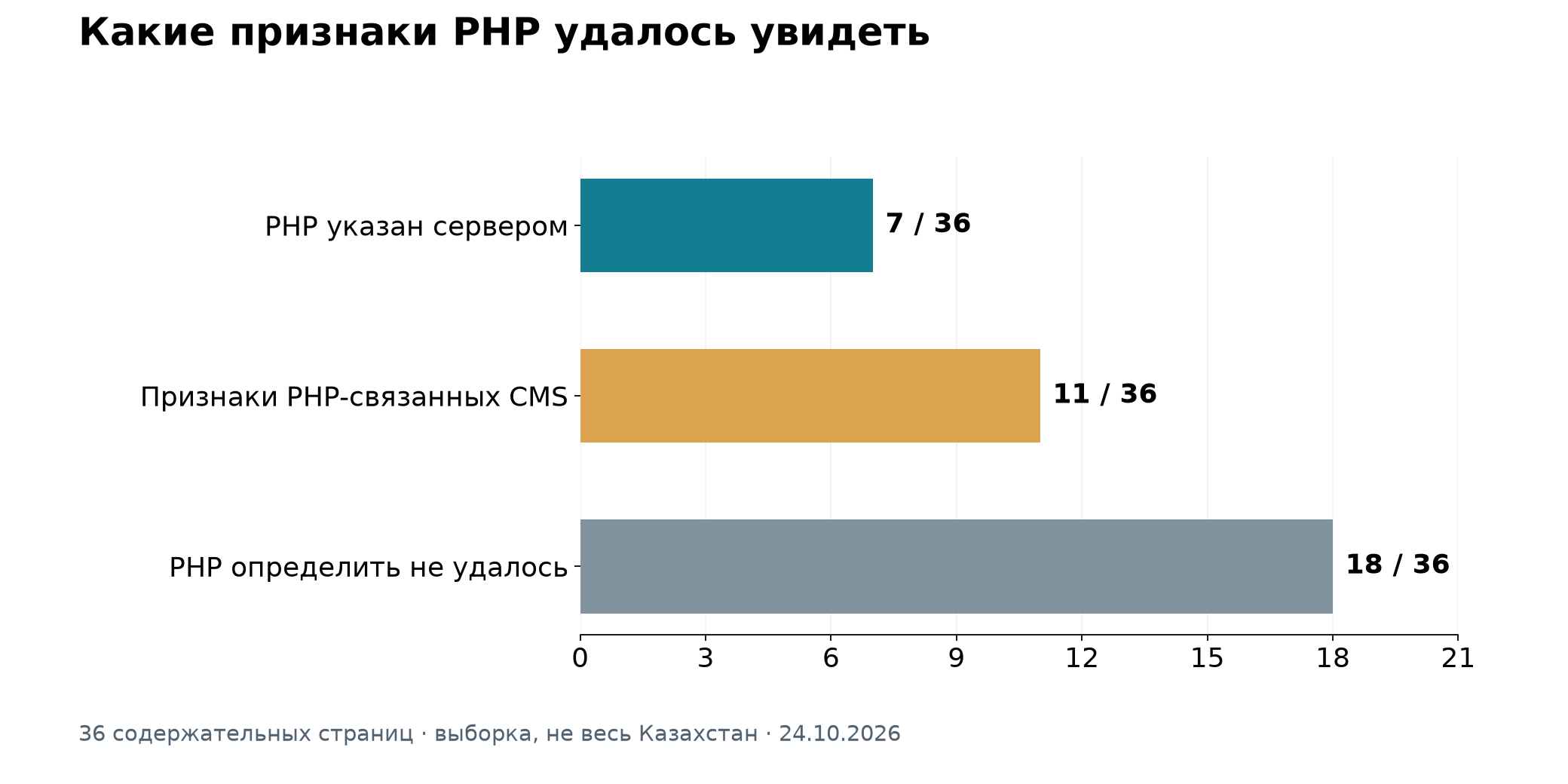 Снимок открытых страниц на 24 октября 2026 года