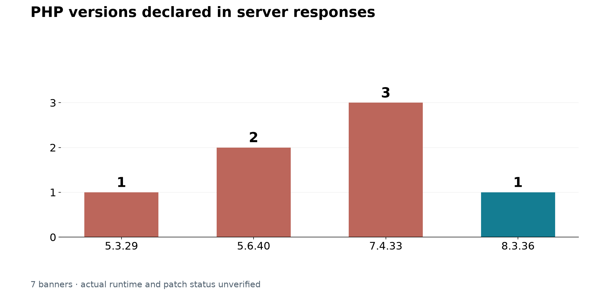 Public-page snapshot: 24 October 2026