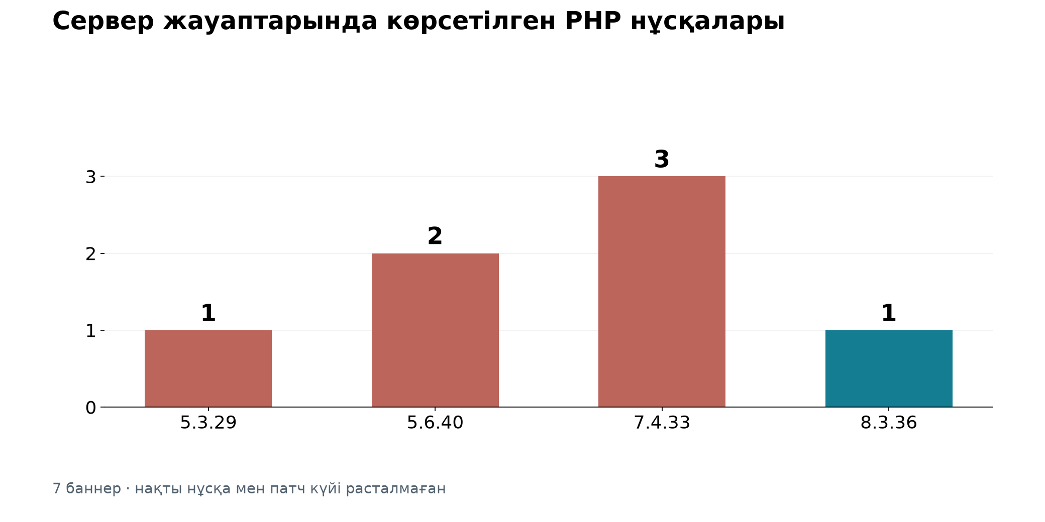 24 қазан 2026 күнгі ашық беттер көрінісі
